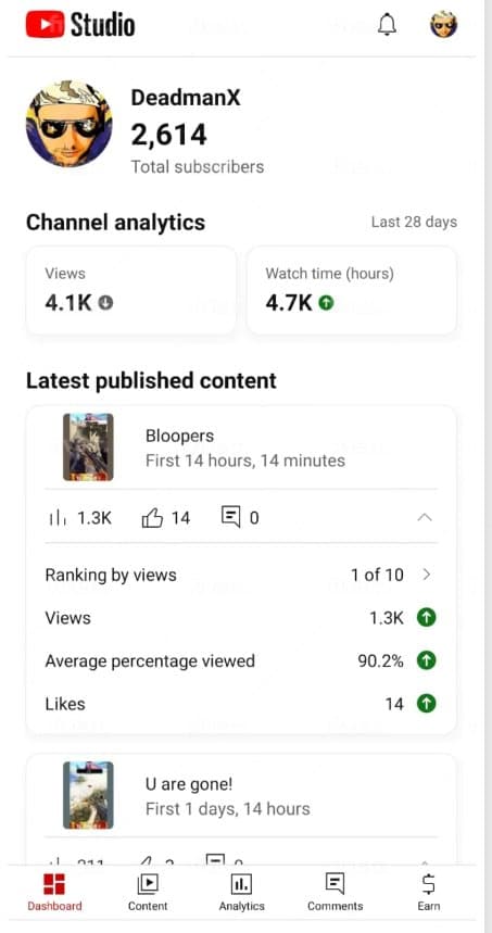 YouTube Studio dashboard showing 2,614 subscribers, 4.1K views and 4.7K watch hours over 28 days