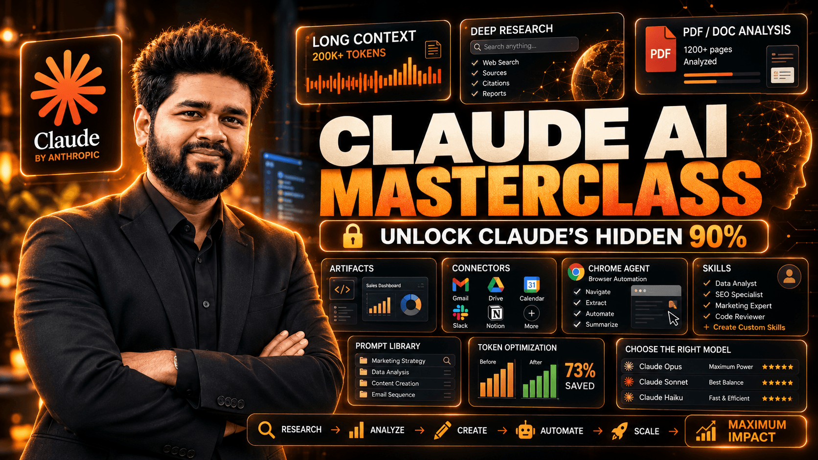 Claude AI Masterclass by Md Biplob — unlock Claude's hidden potential